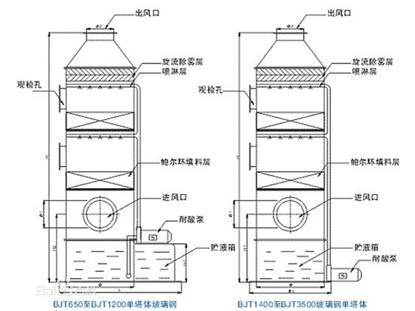 玻璃鋼吸收塔